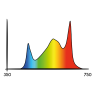 Secret Jardin TLED 26W L54cm - LED lamp for plant full spetcrom 