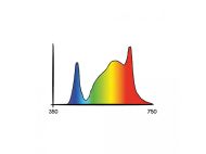 Secret Jardin Cosmorrow LED 20W PPE2.4 L50cm Blooming LED grow light