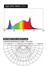 Lumatek LED Zeus 600W - LED лампа за растеж и цъфтеж
