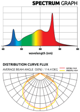 Lumatek Zeus 465W PRO 2.9 - LED лампа за растеж и цъфтеж