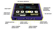 LUMATEK Digital Panel PLUS 2.0 (HID+LED) digital controller