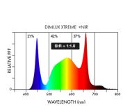 Dimlux Xtreme Series LED 750W + NIR - LED lamp for growth and flowering