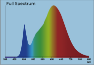 Agrolite LED 4.30 E27 120W - LED lamp for growth and flowering