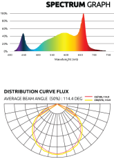 Lumatek LED Zeus 1000W PRO EVO 3.1 - Многолентова LED лампа за растеж и цъфтеж