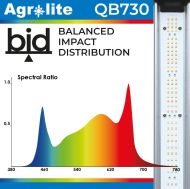 LED Agrolite QB 730W 2.9 full spectrum phyto led lamp