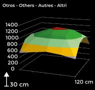 LED Agrolite QB 730W 2.9 full spectrum phyto led lamp