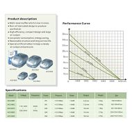 Hailea ACO-9602 Air Pump 7.2L/min 432L/h