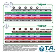 T.A. TriPart Grow - fertilizer for growth