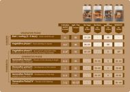 BIOCANNA BioRHIZOTONIC  - органичен коренов стимулатор