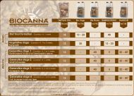 BIOCANNA BioBOOST - органичен цъфтежен бустер