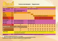 Ferro NFT / AERO GROWTH A&B - fertilizer for initial feeding (in NFT / aero, for tap water)