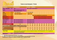 Ferro BIO CROP - цъфтежен стимулатор (за повече хлорофил и захари)