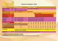 Ferro BIO CROP - цъфтежен стимулатор (за повече хлорофил и захари)