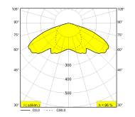Gavita Pro 6/750е DE E-series Комплект Осветление 
