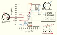 GSE Temperature, Min. Speed and Negative Pressure Controller (2 fans)
