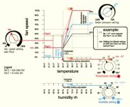 GSE Temperature, Min. Speed, Humidity and Negative Pressure Controller (2 fans)