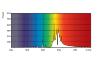 Philips MASTER GreenPower CG T 600W bloom phase lamp / bulb