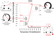 GSE - Контролер за Хистерезис (10А)
