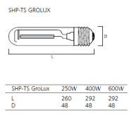 Sylvania GroLux SHP-TS 250W dual spec lamp / bulb