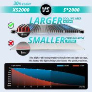 Viparspectra XS2000 220W - LED лампа за растеж и цъфтеж