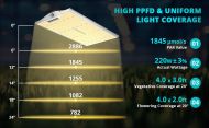 Viparspectra XS2000 220W - LED лампа за растеж и цъфтеж
